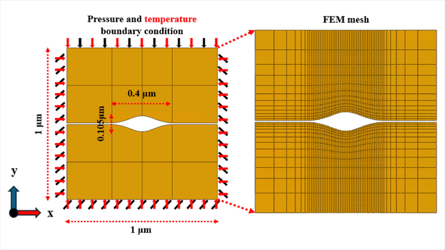 Modeling framework and discussion of microstructural effects on the formation of Cu–Cu bonding interfaces in semiconductor stacking