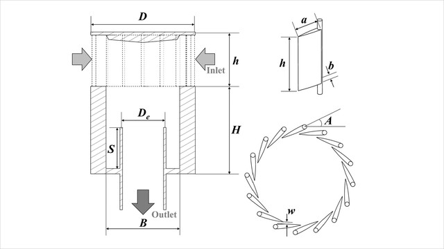 Development of cutoff size adjustable omnidirectional inlet cyclone separator