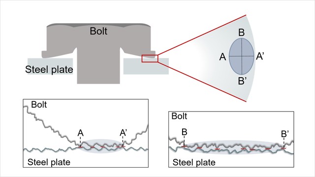 Predictive Model for Bearing Torque in Bolt Fastening