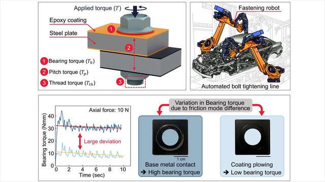 Analysis of Torque Variation in Bolt Fastening on Coated Steel Surfaces