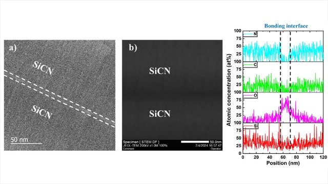 Characteristics of PVD SiCN for Application in Hybrid Cu Bonding