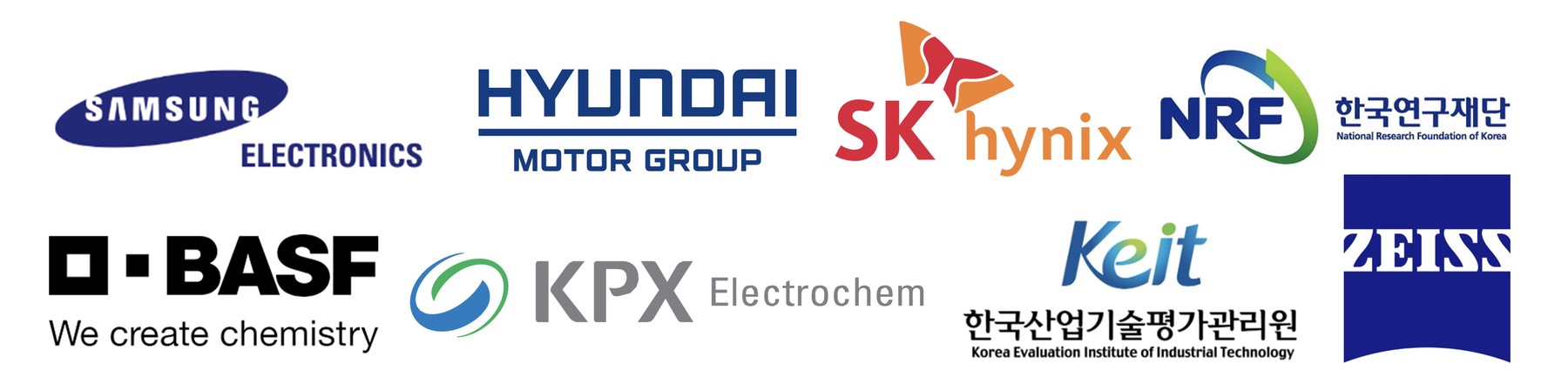 Institutions with collaboration experience